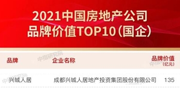 集团上榜中国房地产公司品牌价值TOP10