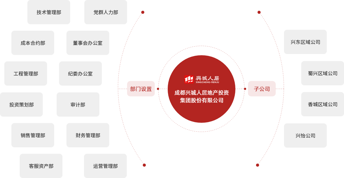 组织架构